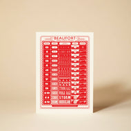 Beaufort Scale Card